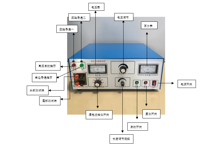 面板操作示意圖.png