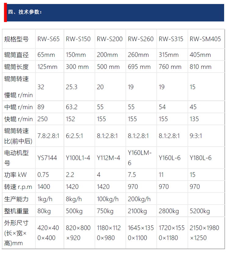 小型三輥研磨機(jī)參數(shù)