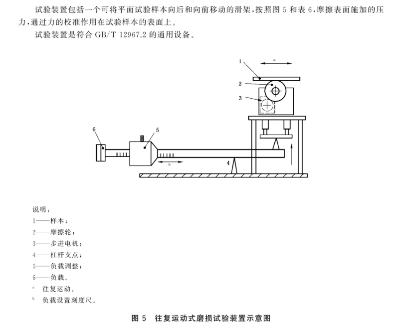 手表往復(fù)式耐磨試驗(yàn)機(jī)試驗(yàn)裝置