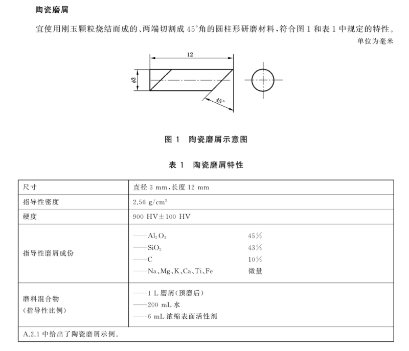 陶瓷磨屑