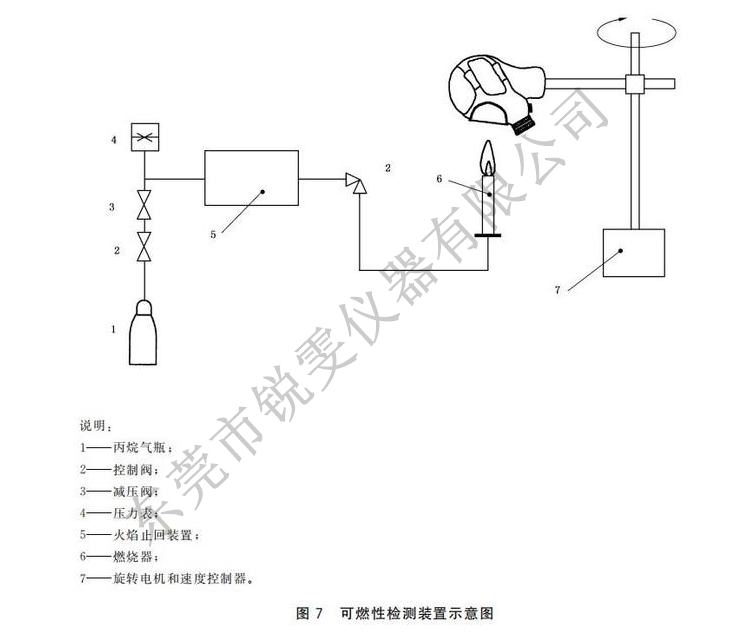 口罩燃燒試驗機裝置示意圖